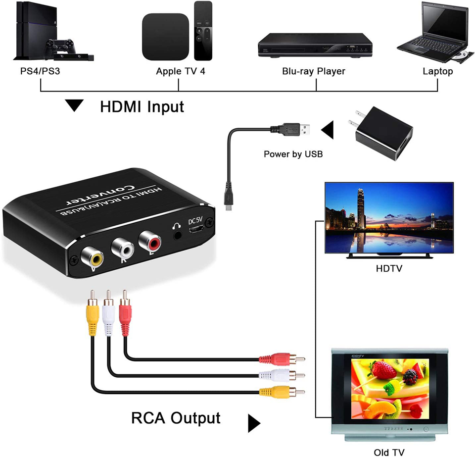 Navceker HDMI TO AV スケーラー アダプタ - Scart To Hdmi のレビューと価格