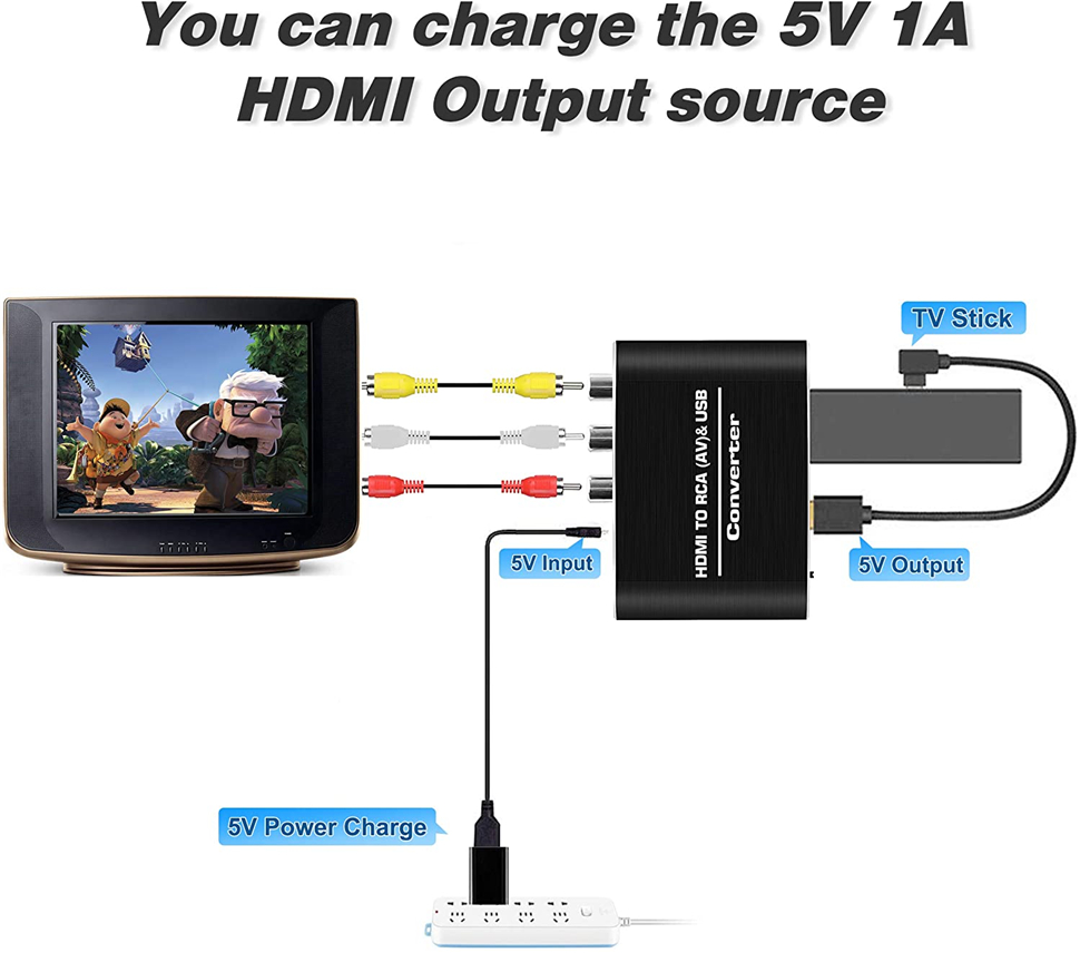 Navceker HDMI TO AV スケーラー アダプタ - Scart To Hdmi のレビューと価格