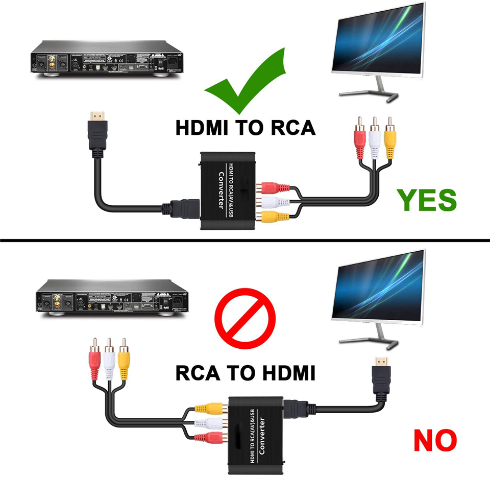 Navceker HDMI TO AV スケーラー アダプタ - Scart To Hdmi のレビューと価格